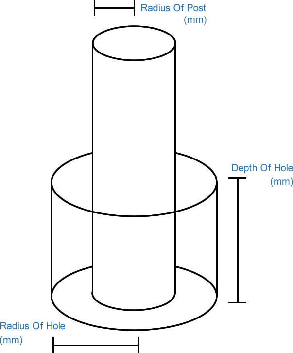 round post-dimenssions 2